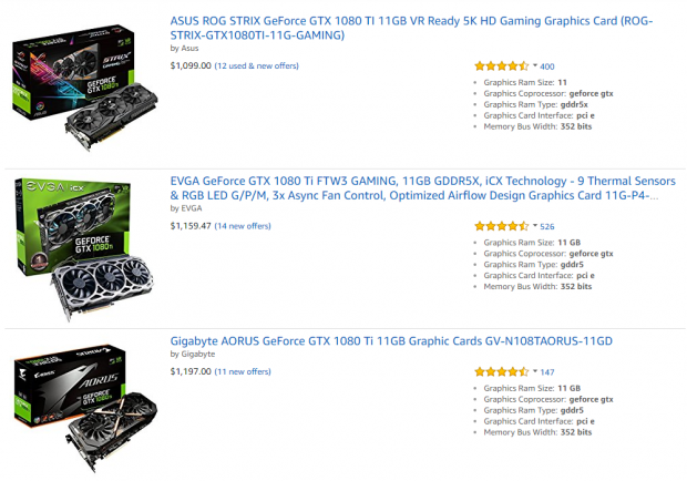 GPU prices slightly better, GTX 1080 Ti is now 'only' $1100
