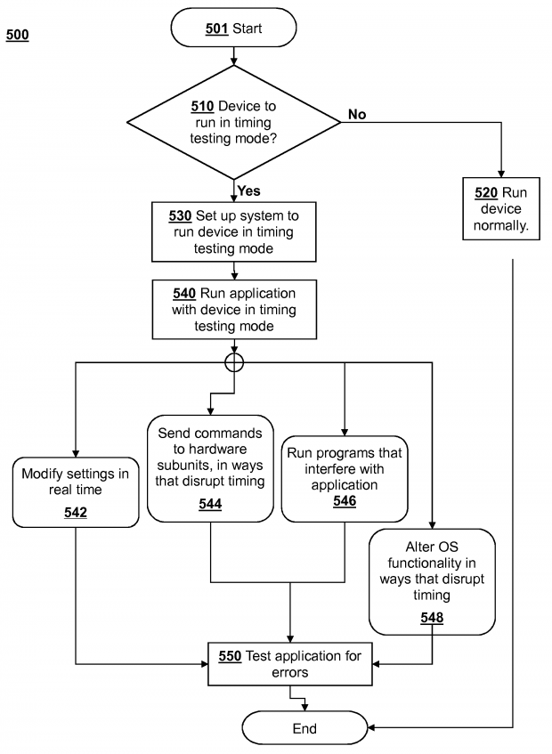 Eurogamer on X: Sony patent sparks PlayStation 5 backwards