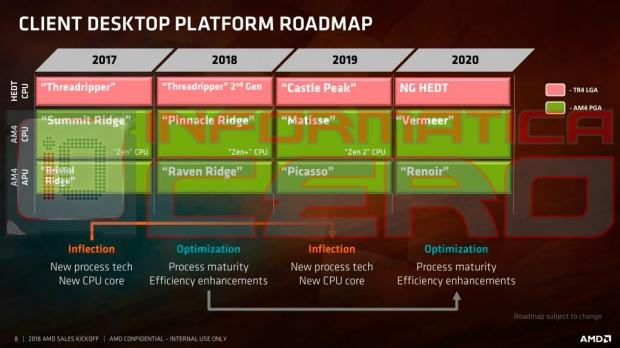 Amd ryzen threadripper cheap 2020