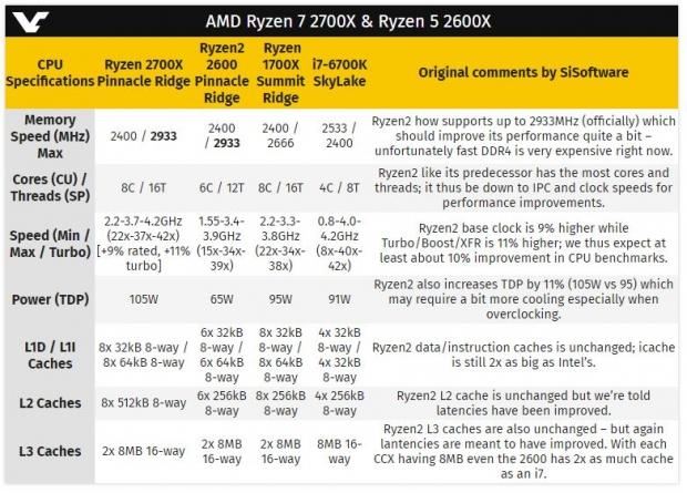 Ryzen 7 discount 2700x max tdp