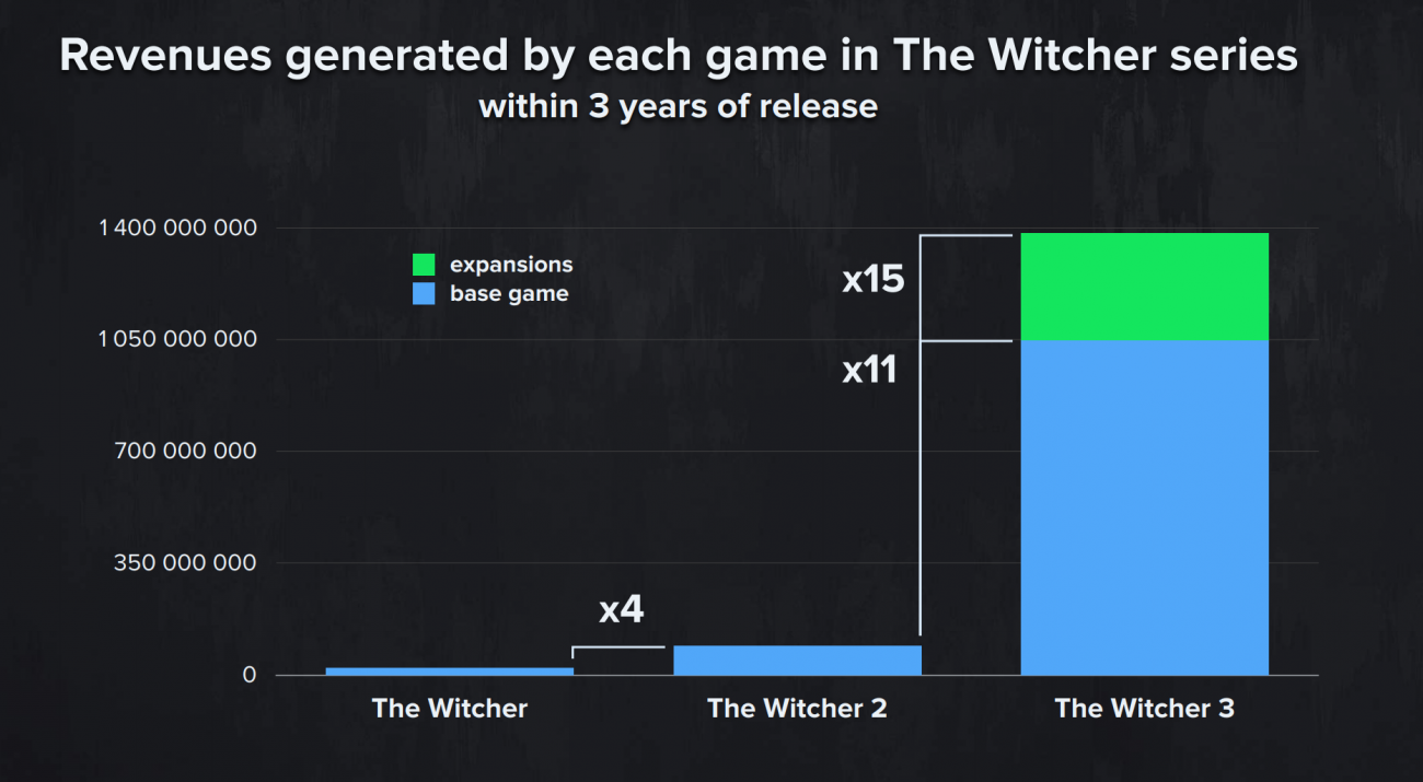 the witcher 3 switch sale