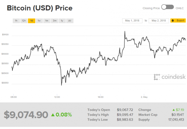 will bitcoin rise again in 2018