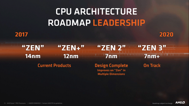 AMD Ryzen 3700 3800X 12C 24T and 16C 32T in 2019 on AM4