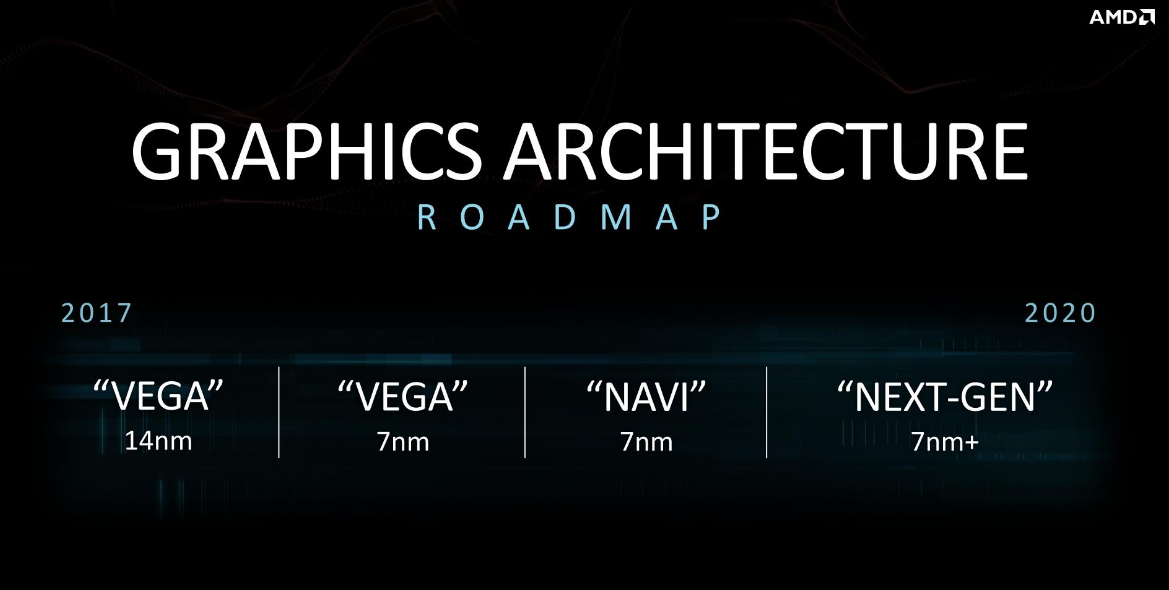 AMD Radeon RX 680 should have Navi 10 