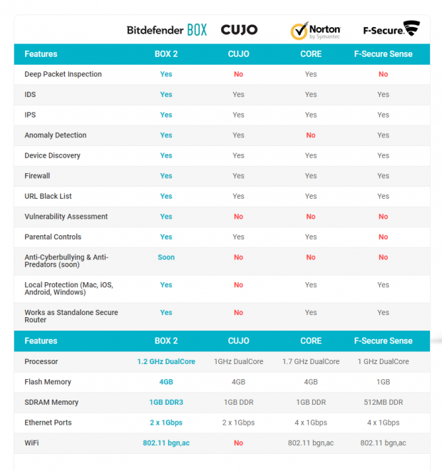 bitdefender box