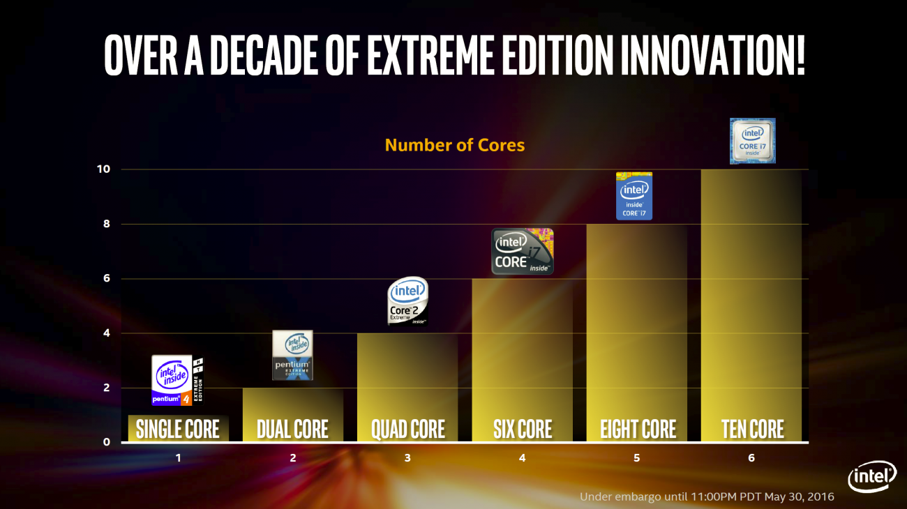 Intel rumored to kill off its high-end Extreme Edition brand