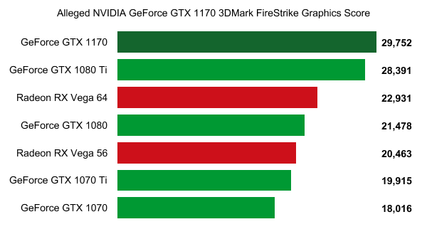 Gtx 1080 ti discount firestrike