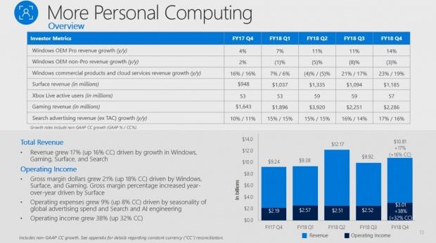 Turn 10 u-turns on Forza lootboxes 1