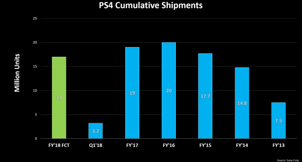 Is Sony missing out on PC sales by releasing too many games at