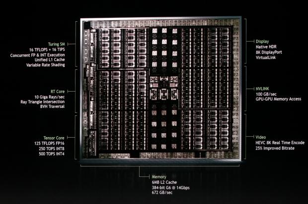 NVIDIA GEFORCE RTX 2080 TI 11GB GDDR6 Graphics Card