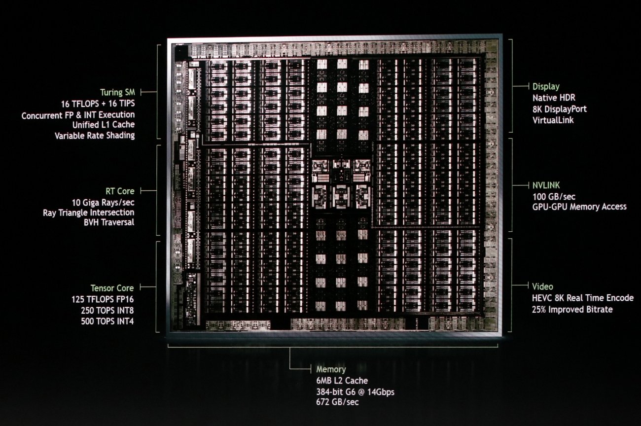 NVIDIA GeForce RTX 2080 Ti: monster 