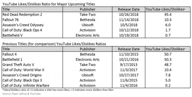 battlefield 5 sales down 85