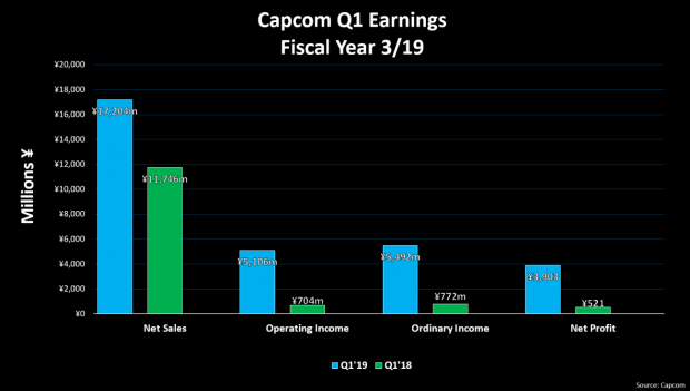 monster hunter world pc sales