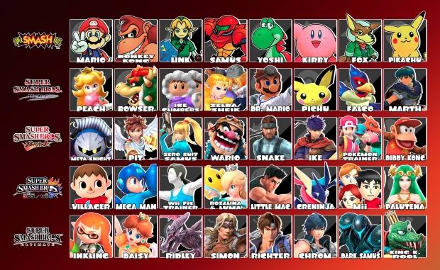 Best Super Smash Bros. Games Of All Time