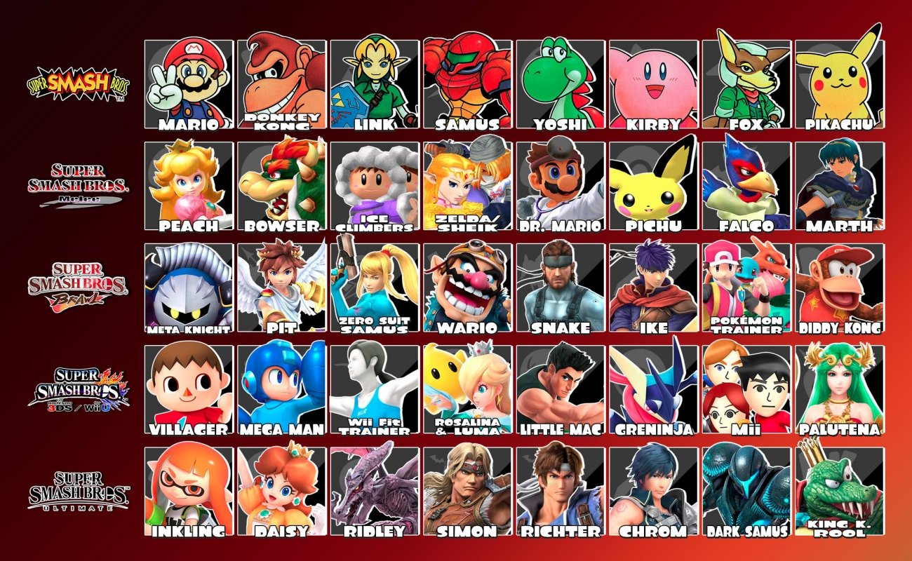 The first 8 from every Super Smash Bros. game