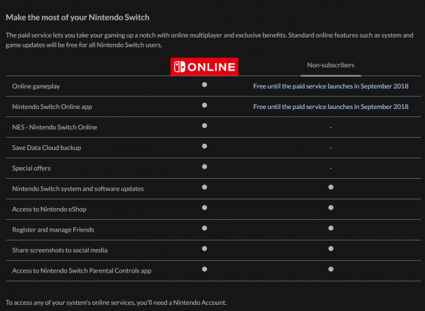 Nintendo Switch Online: How to sign up for the paid multiplayer