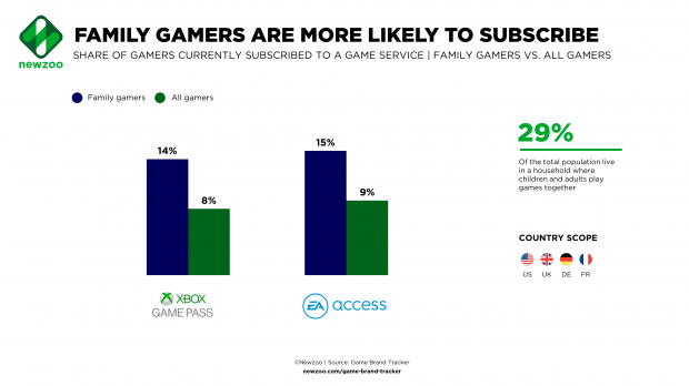 xbox game pass year cost