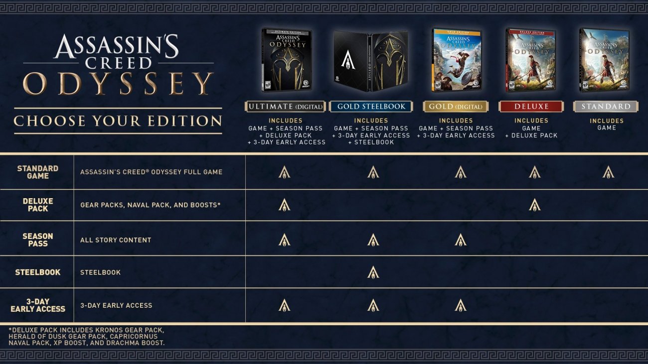 Assassin S Creed Odyssey Ultimate Gold Deluxe Standard Tweaktown