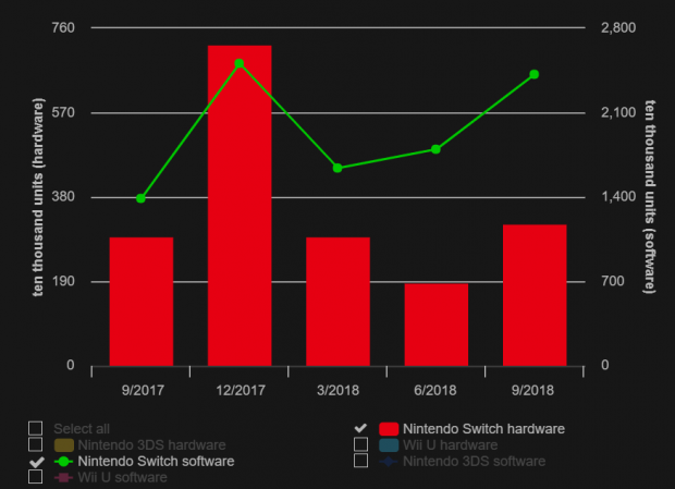 nintendo switch software sales