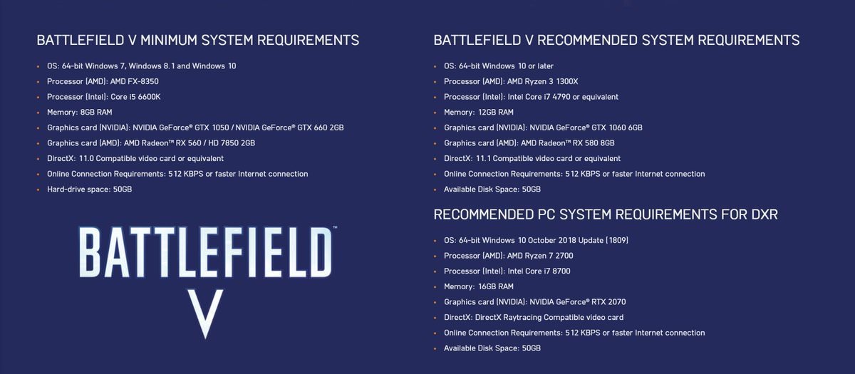 Battlefield 1 System Requirements