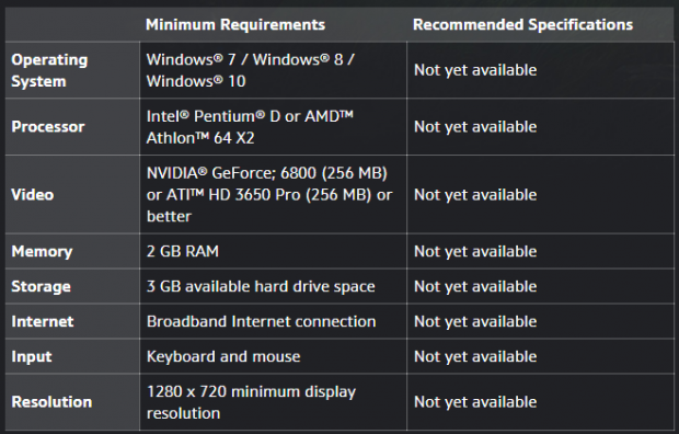 Warcraft 3 system requirements