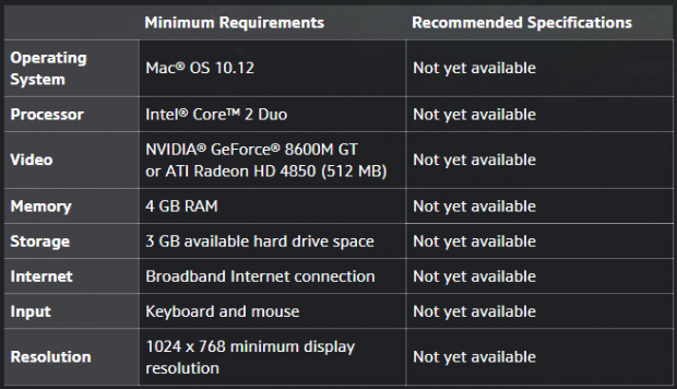 overwatch system requirements for mac