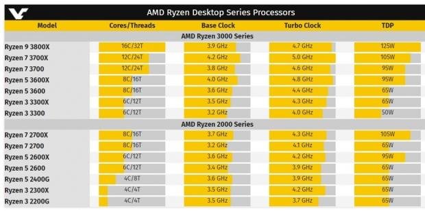 3700x 4.4 online ghz