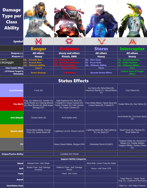 anthem early access schedule time zone