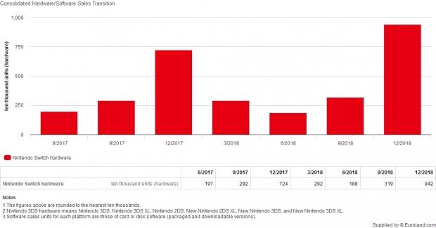 switch sales total