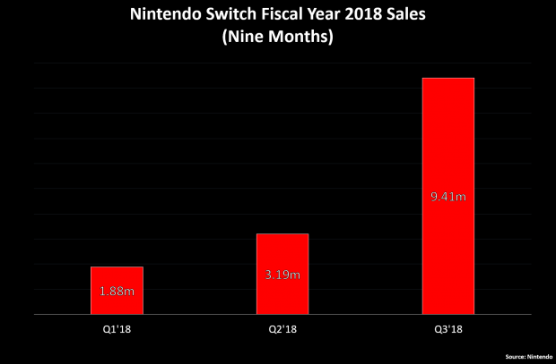 switch total sales