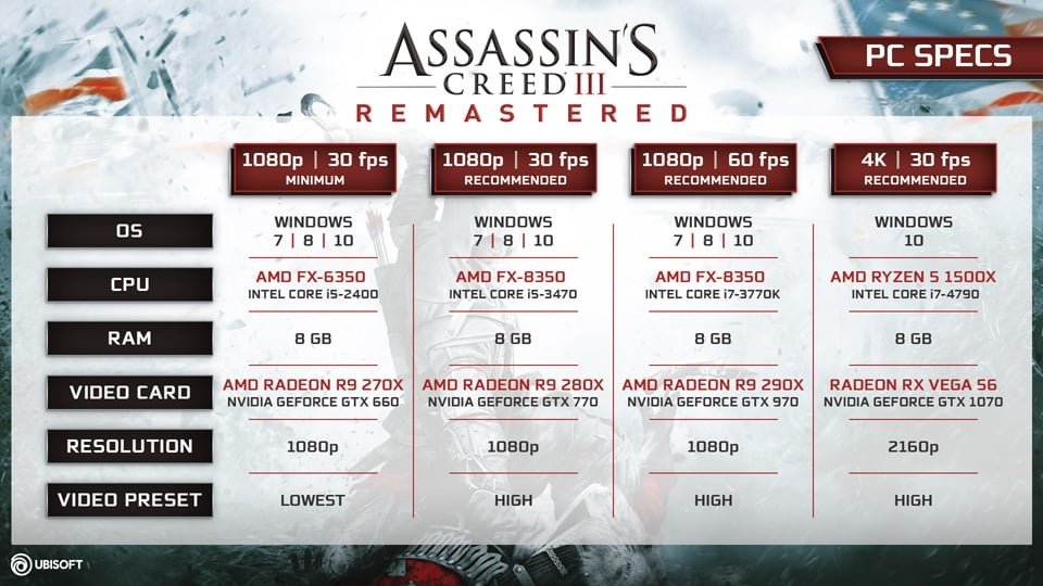 Official: Assassin's Creed PC System Requirements - Neowin