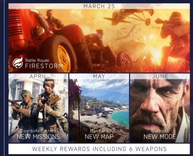 Battlefield 5' Will Sort Of Have A Battle Royale Mode