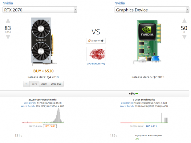 2070 best sale ti benchmark