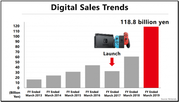 switch software sales