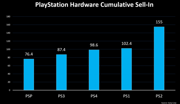 ps4 psn sales