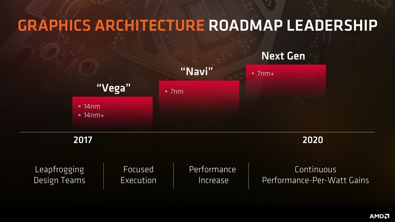 Forbyde Åre Monarch AMD confirms Navi GPU coming in Q3 2019, E3 launch incoming
