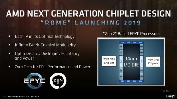 Amd 5 nm online cpu