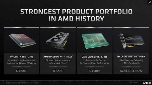 AMD absolutely confirms Navi GPUs on 7nm coming in Q3 2019