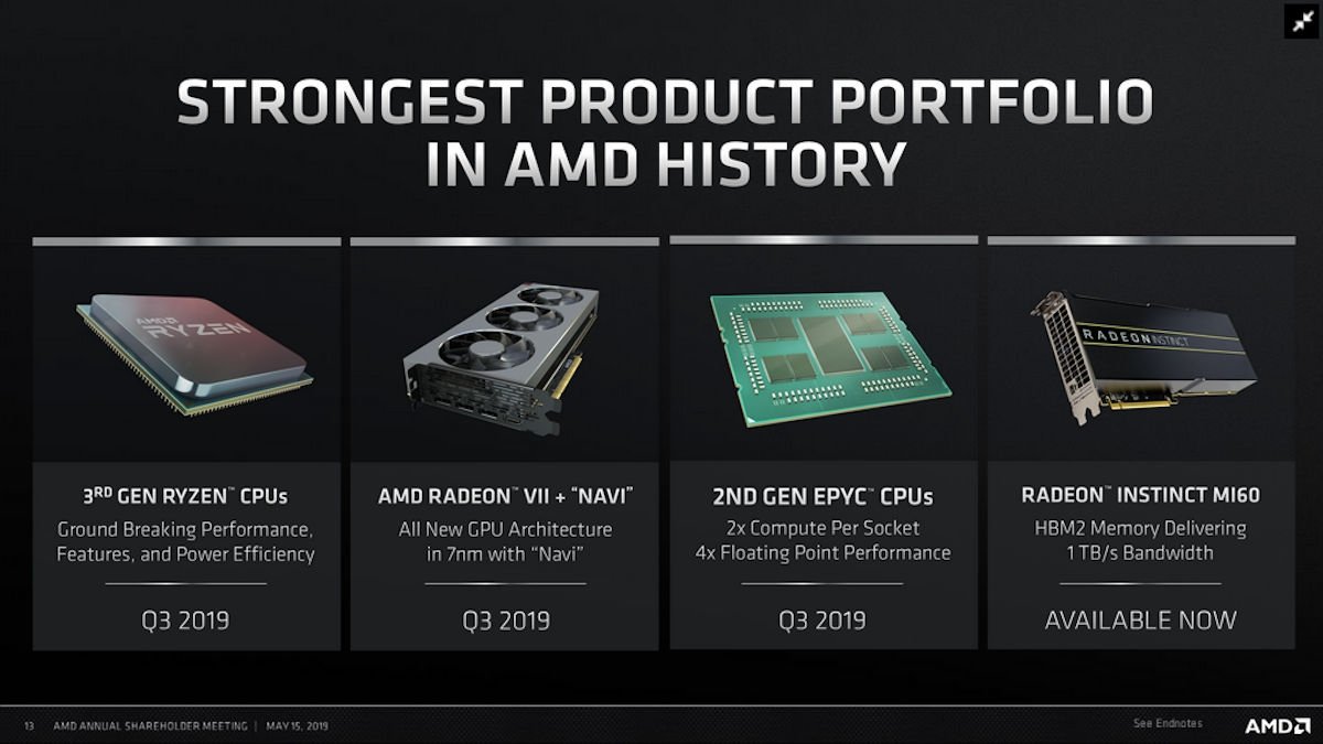 folkeafstemning solopgang Monet AMD absolutely confirms Navi GPUs on 7nm coming in Q3 2019