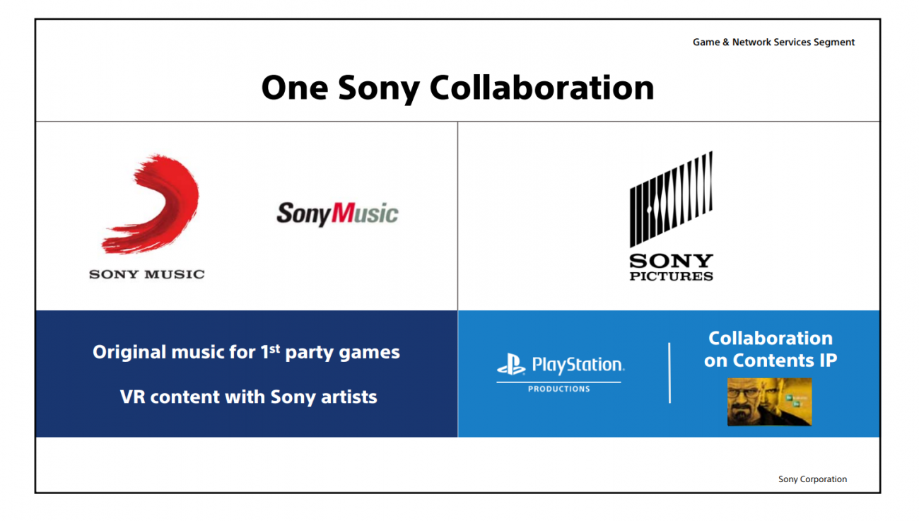 66008_34_playstation-now-rules-sonys-entertainment-business_full.png
