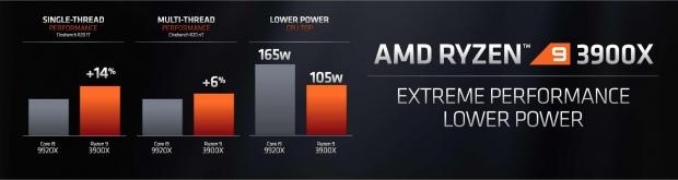 Open enlarged image AMD Ryzen 9 3900X: 12C/24T chip will cost $499