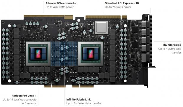 Open enlarged image AMD launches Radeon Pro Vega II Duo: dual-GPU Vega on 7nm