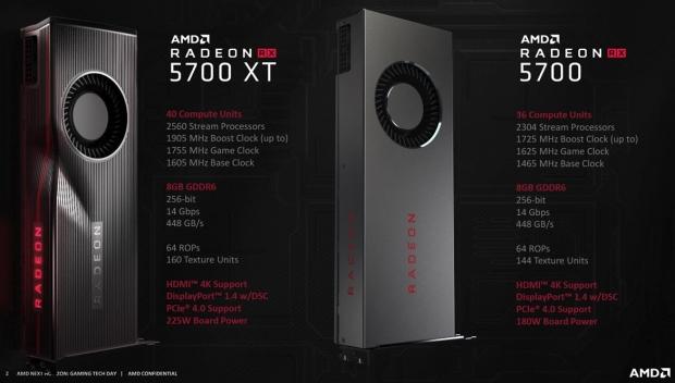 Open enlarged image AMD crosses the Horizon with Zen 2, Navi, 7nm, and PCIe 4.0