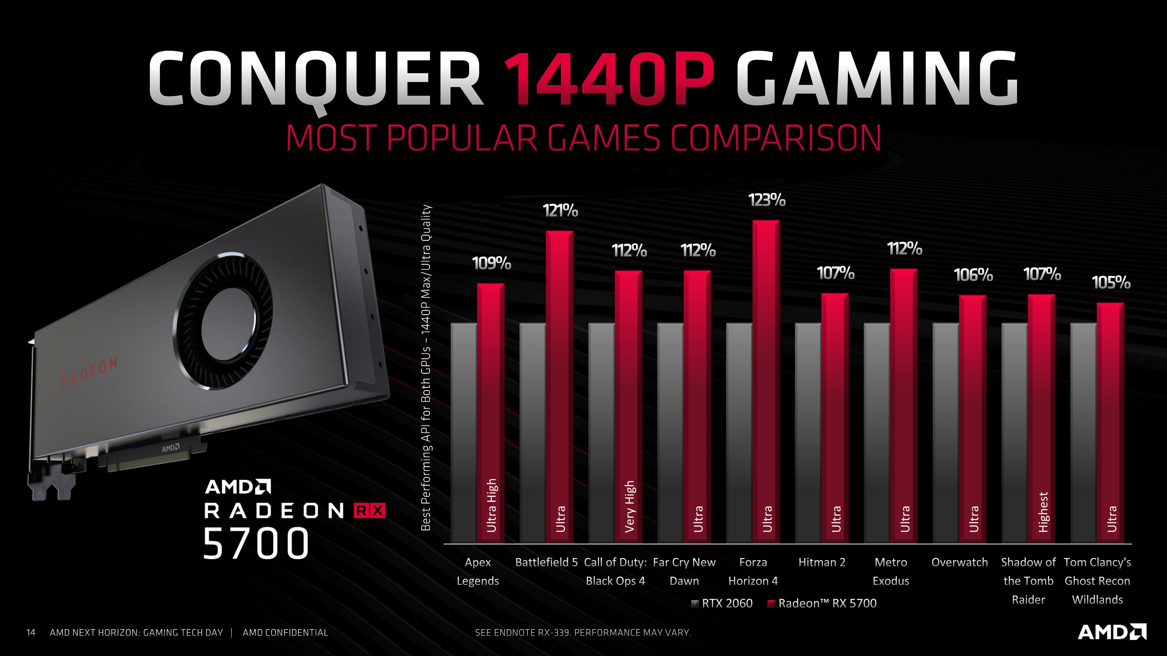 Open enlarged image AMD crosses the Horizon with Zen 2, Navi, 7nm, and PCIe 4.0 23