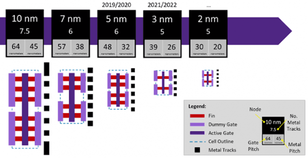 TSMC announces R&D work has begun on next-gen 2nm node 07 TSMC announces R&D work has begun on next-gen 2nm node 07