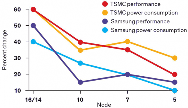 TSMC announces R&D work has begun on next-gen 2nm node 08 TSMC announces R&D work has begun on next-gen 2nm node 08