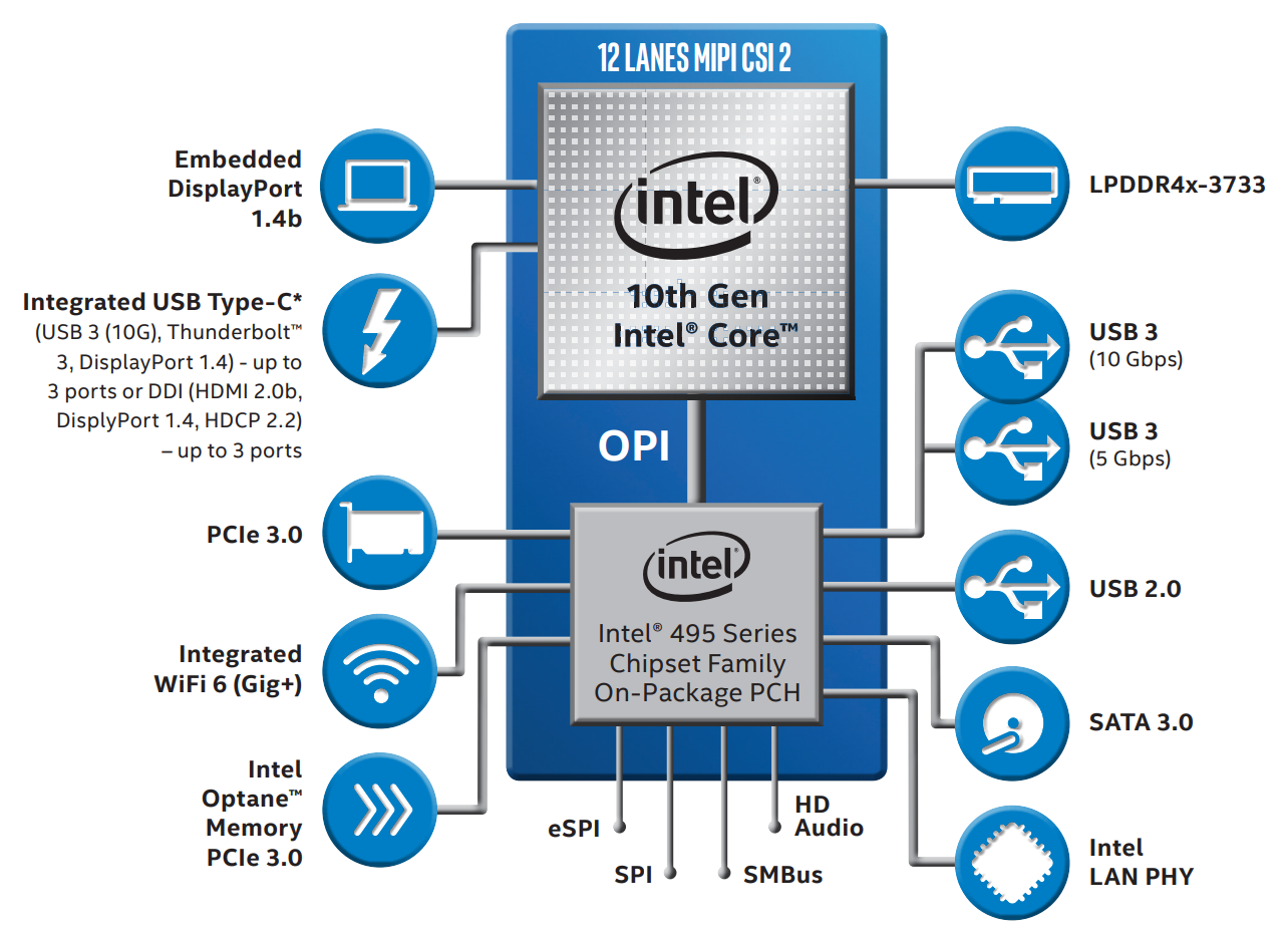 Intel Core 10th Gen. Intel Core 10 Gen. 10th Generation Intel 5. 10th Gen Intel® Core™ Processor.