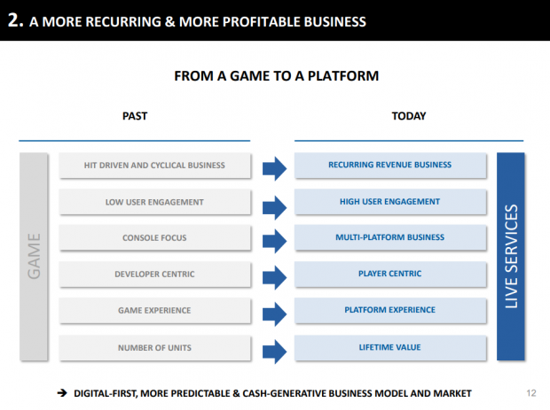 uPlay+ is transformative for Ubisoft's digital business 76 uPlay+ is transformative for Ubisoft's digital business 76