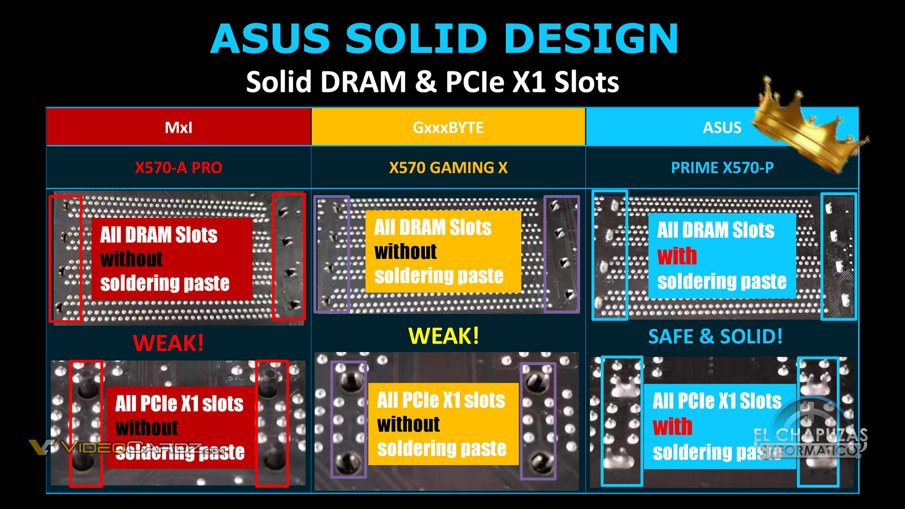 ASUS to GIGABYTE, MSI: our X570 boards are better than yours 13