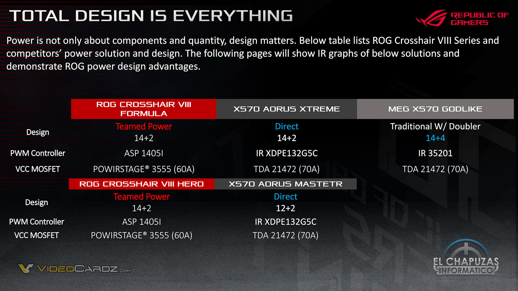 ASUS to GIGABYTE, MSI: our X570 boards are better than yours 19
